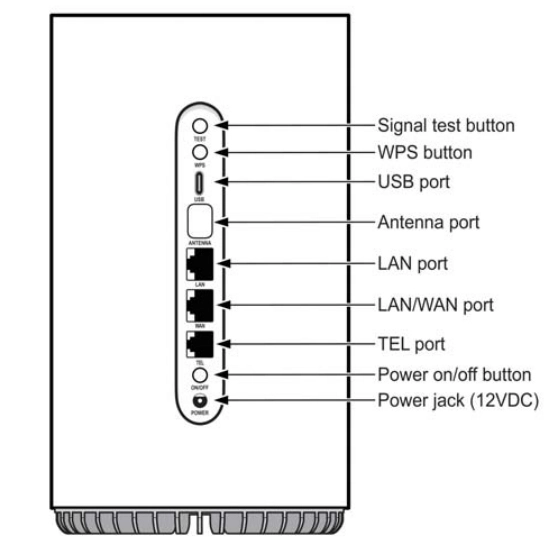 nokia 3.1 modem ports
